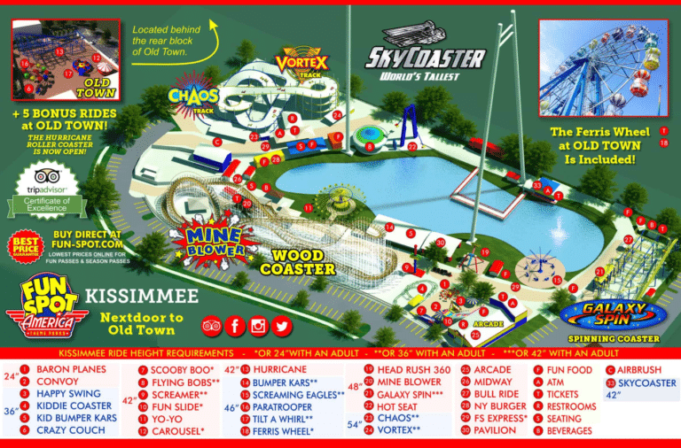 Fun Spot Map and Brochure (2025 – 2002)