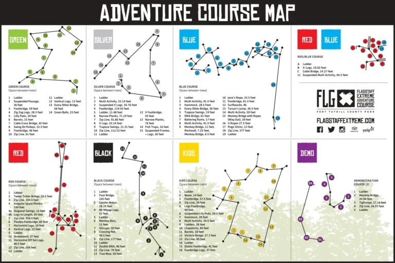 Flagstaff Extreme Adventure Course Map 2024