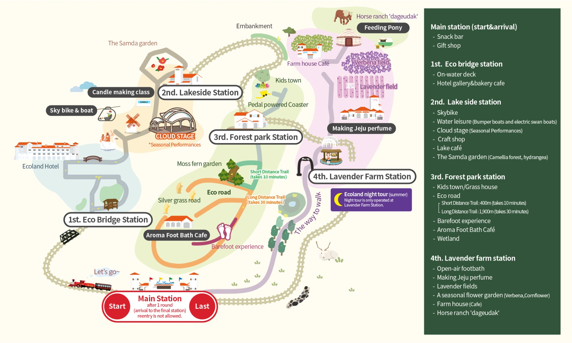 Ecoland Map 2025