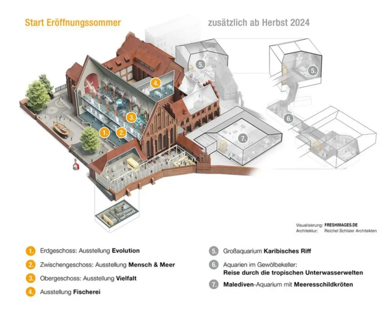 German Oceanographic Museum Map 2024